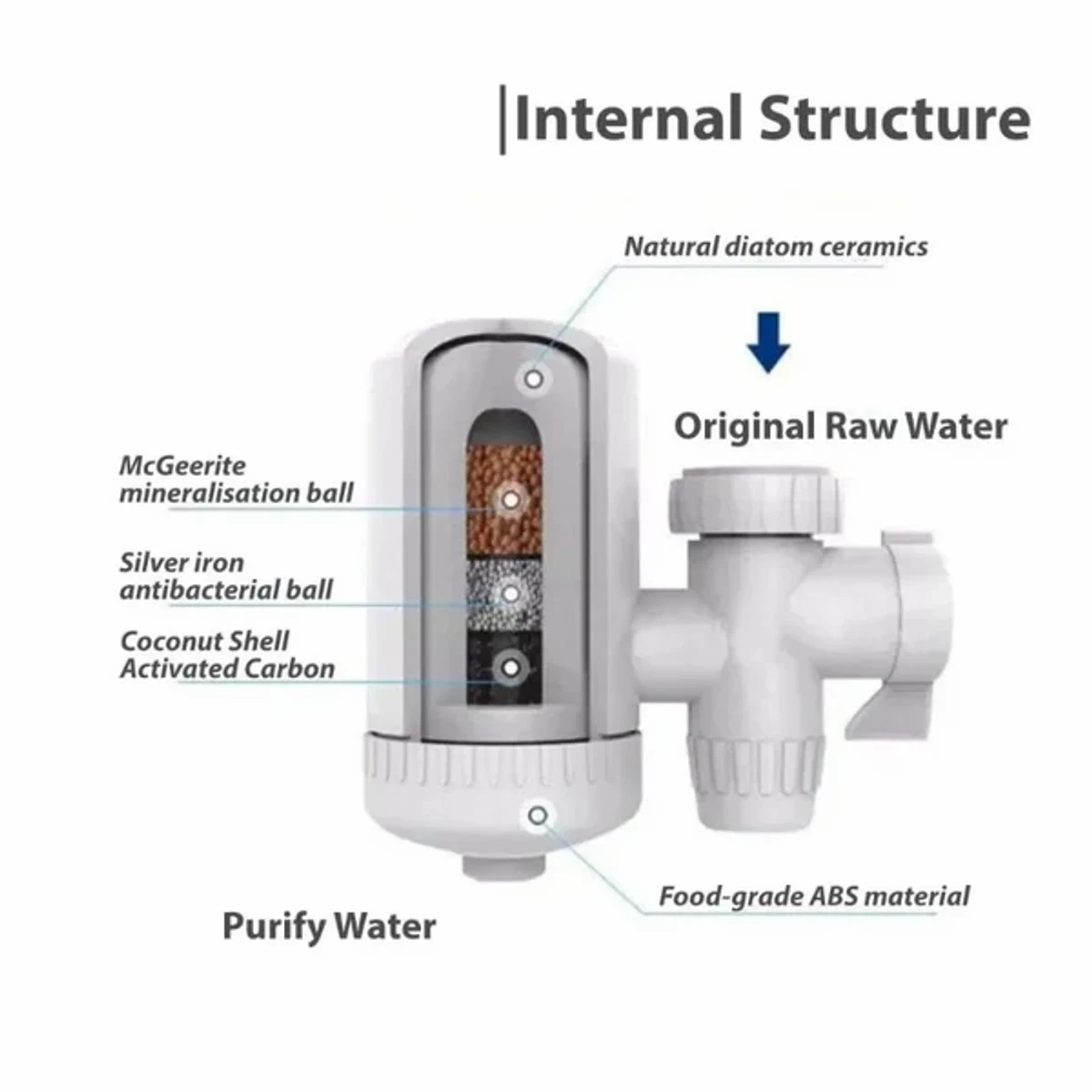 SWS Mini Water Purifier - Image 5